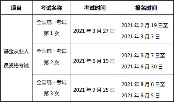 基金從業(yè)資格證考試時(shí)間2021安排是什么？