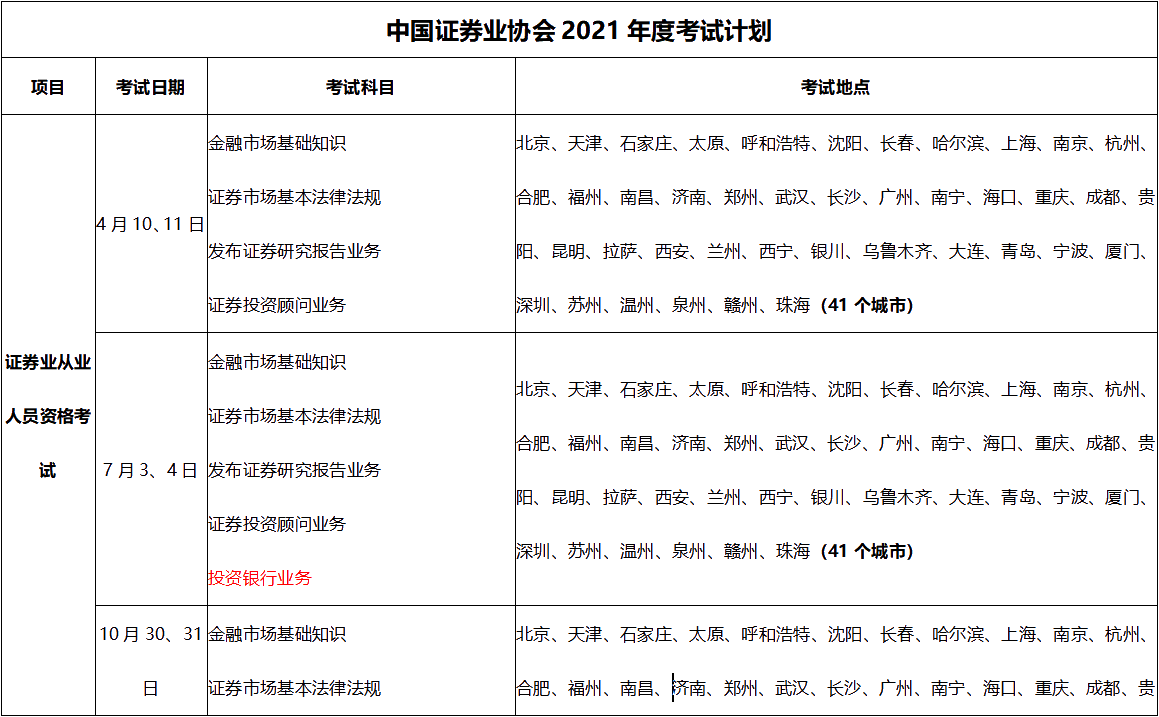 2021年證券從業(yè)資格證報(bào)考條件