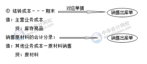 你知道成本會計如何做賬嗎？會涉及哪些會計分錄？