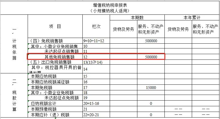 2021年1月增值稅小規(guī)模納稅人申報(bào)注意事項(xiàng)