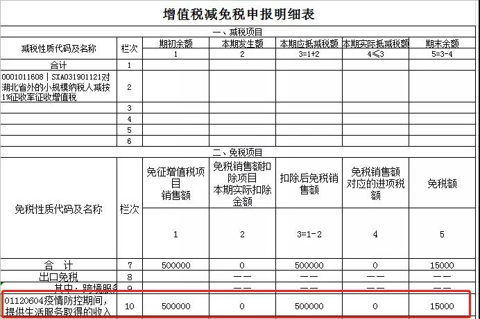 2021年1月增值稅小規(guī)模納稅人申報(bào)注意事項(xiàng)