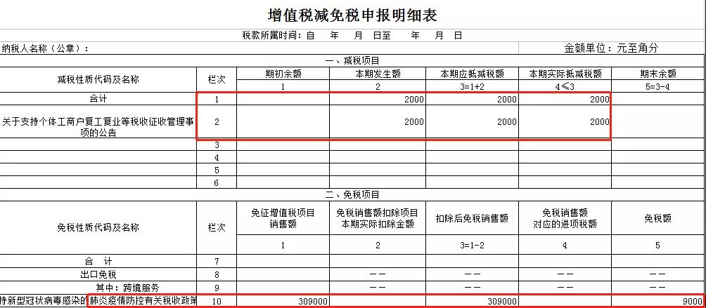 2021年1月增值稅小規(guī)模納稅人申報(bào)注意事項(xiàng)