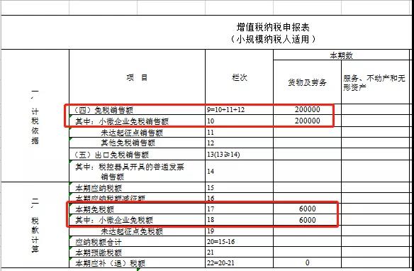 2021年1月增值稅小規(guī)模納稅人申報(bào)注意事項(xiàng)