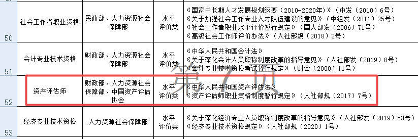 資產(chǎn)評估師 水平評價類