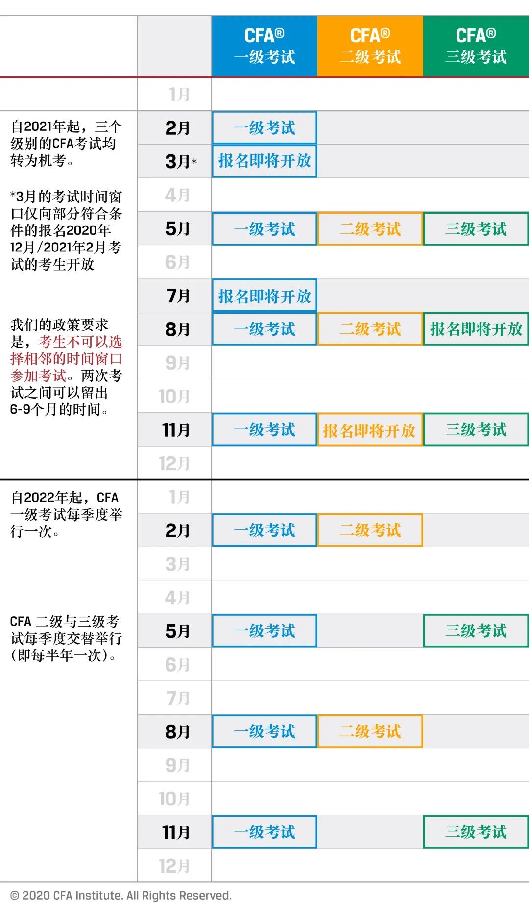 關(guān)于2021年CFA機(jī)考的一些常見(jiàn)問(wèn)答！