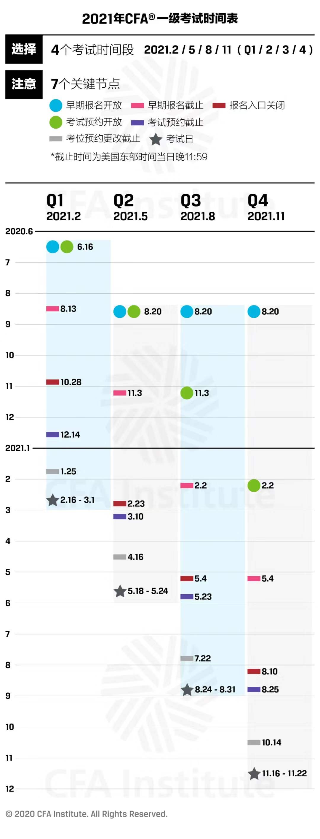 關(guān)于2021年CFA機(jī)考的一些常見(jiàn)問(wèn)答！