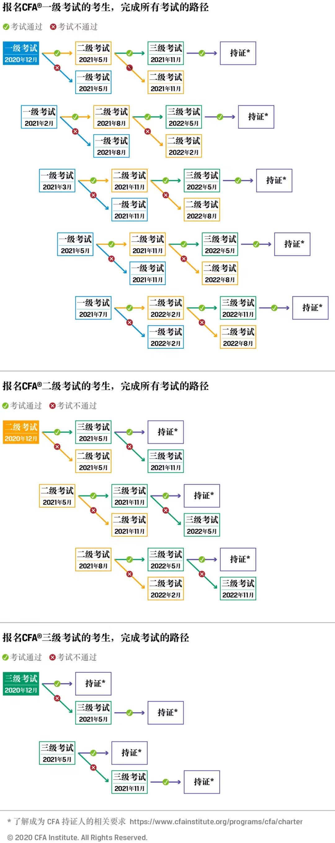 關(guān)于2021年CFA機(jī)考的一些常見(jiàn)問(wèn)答！