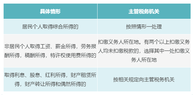 個(gè)人有多處、多種所得，如何判斷主管稅務(wù)機(jī)關(guān)？