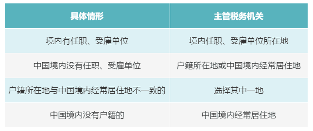 個(gè)人有多處、多種所得，如何判斷主管稅務(wù)機(jī)關(guān)？