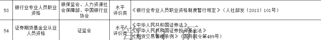 新版《國家職業(yè)資格目錄》公示|銀行證券基金期貨從業(yè)地位有變？