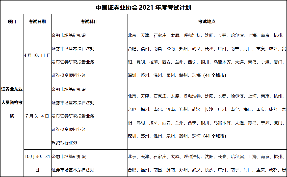 還不知道云南2021年證券從業(yè)資格考試時間？