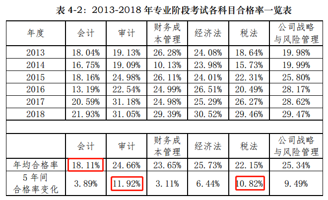 統(tǒng)一回復(fù)：注會最簡單的科目是什么？