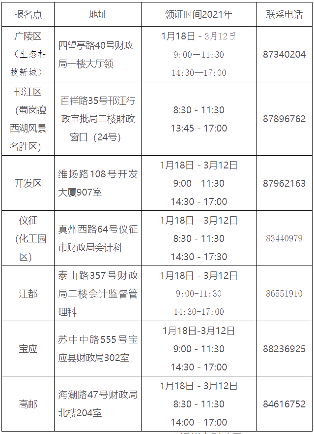 江蘇揚州2020年中級會計證書領(lǐng)取通知公布！