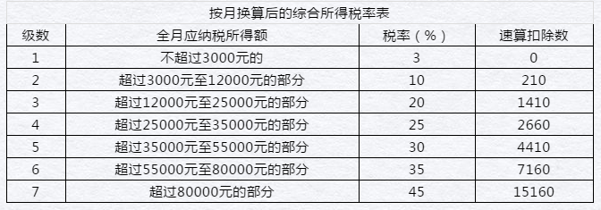 居民個(gè)人和非居民個(gè)人年終獎(jiǎng)這樣操作，您get到了嗎！