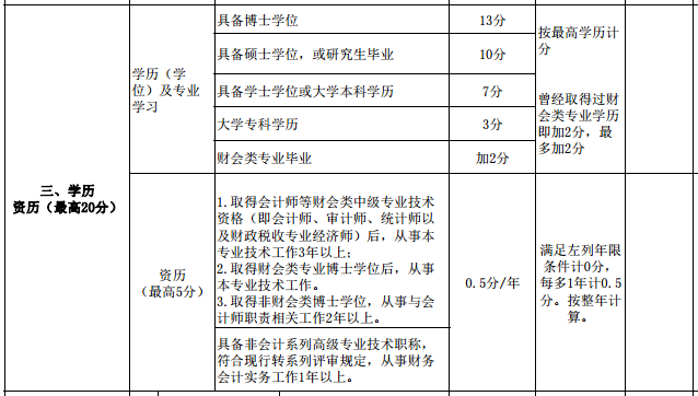 繼高會考試分數(shù)影響評審后 學(xué)歷高低也影響評審了？