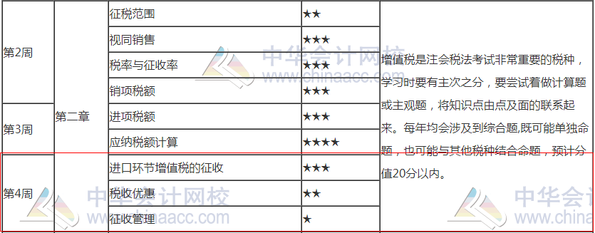 2021注會《稅法》第4周預(yù)習(xí)計劃表來啦！請查收！