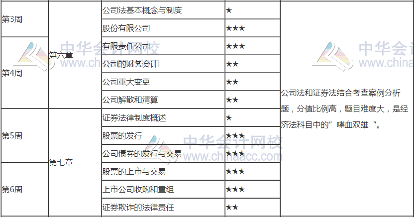 2021注會(huì)《經(jīng)濟(jì)法》第4周預(yù)習(xí)計(jì)劃表來(lái)啦！請(qǐng)查收！