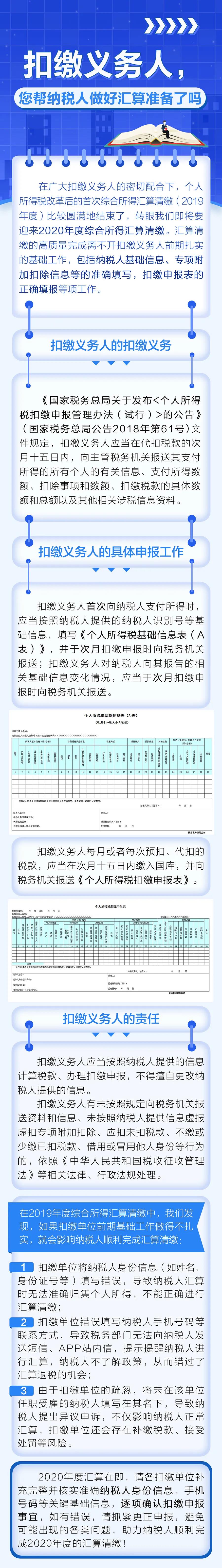 扣繳義務(wù)人，您幫納稅人做好匯算準(zhǔn)備了嗎？