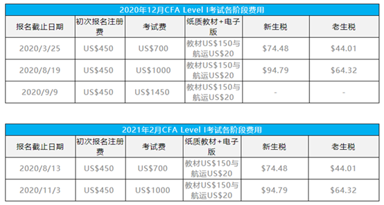 CFA是什么？你真的了解嗎？