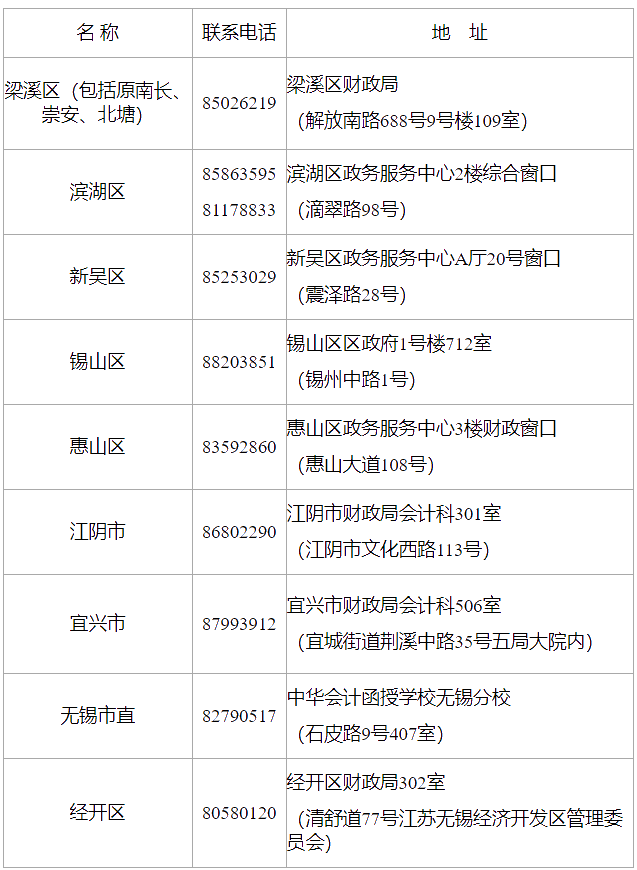 江蘇無錫2020年中級會計證書領(lǐng)取時間：1月25日至2月10日