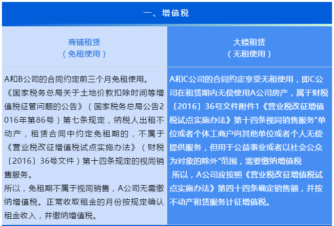 “無租使用”和“免租使用”的房產(chǎn)，各項稅費如何繳納？