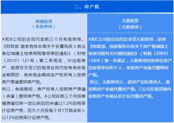 “無租使用”和“免租使用”的房產(chǎn)，各項稅費如何繳納？