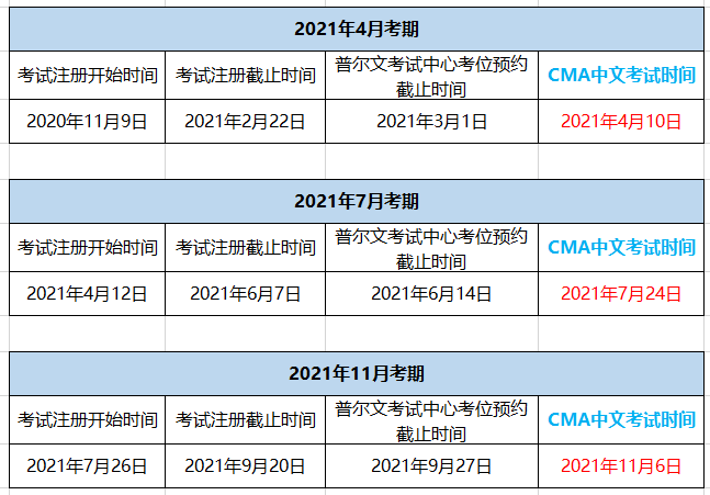 CMA考試報(bào)名時(shí)間2021年什么時(shí)候開始？