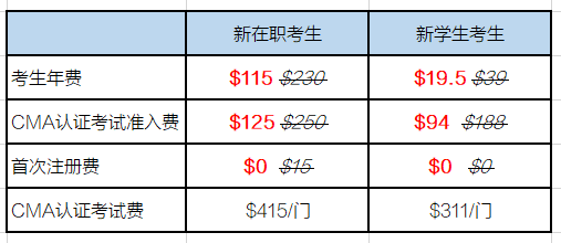 CMA報考五折優(yōu)惠