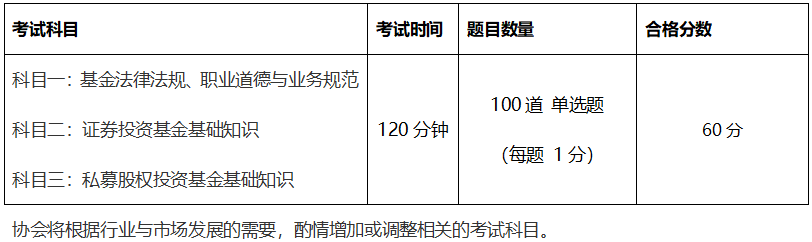 12月基金從業(yè)考試會加考？2022年第一次考試報名時間是...