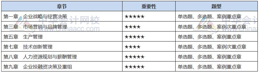 2021中級經(jīng)濟師《工商管理》備考重點章節(jié)