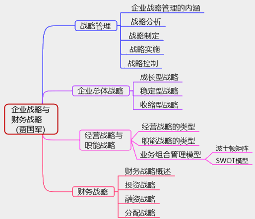 2021高級會計師考情分析和知識體系