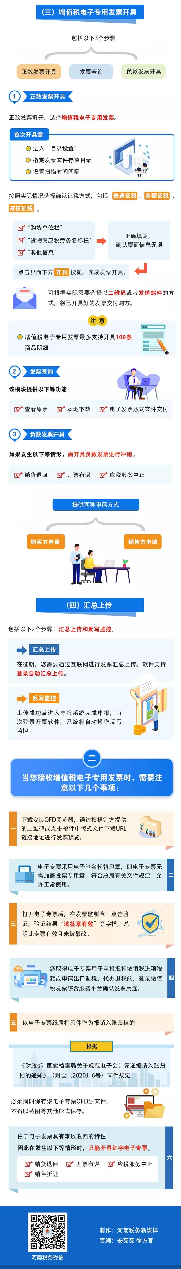 增值稅電子專用發(fā)票來啦！這些事你知道嗎？