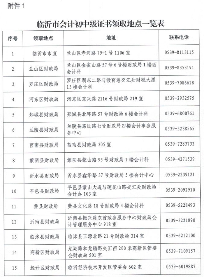 山東臨沂2020中級會計資格證書領(lǐng)取通知