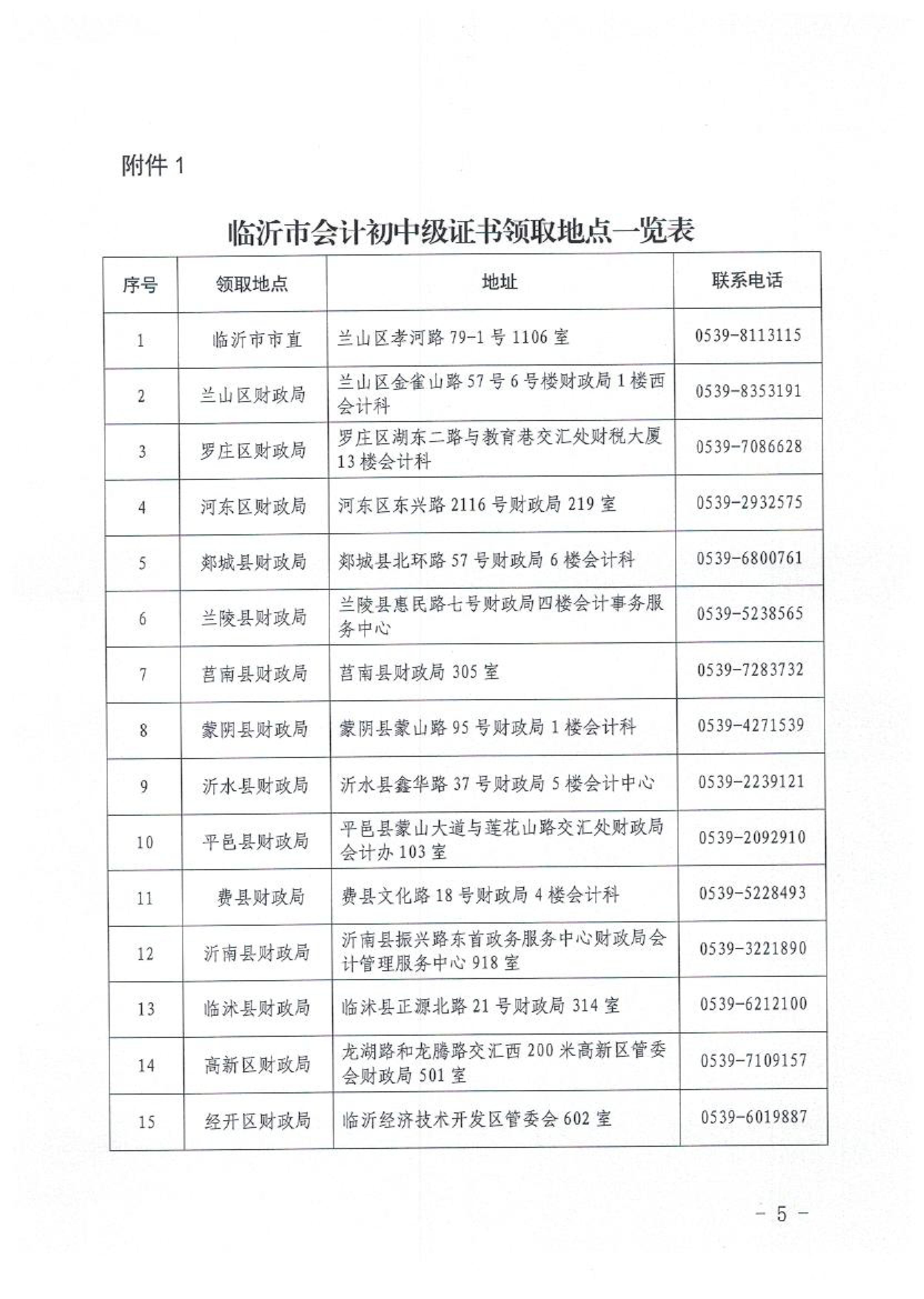 山東臨沂2020初級(jí)會(huì)計(jì)職稱合格證領(lǐng)取通知