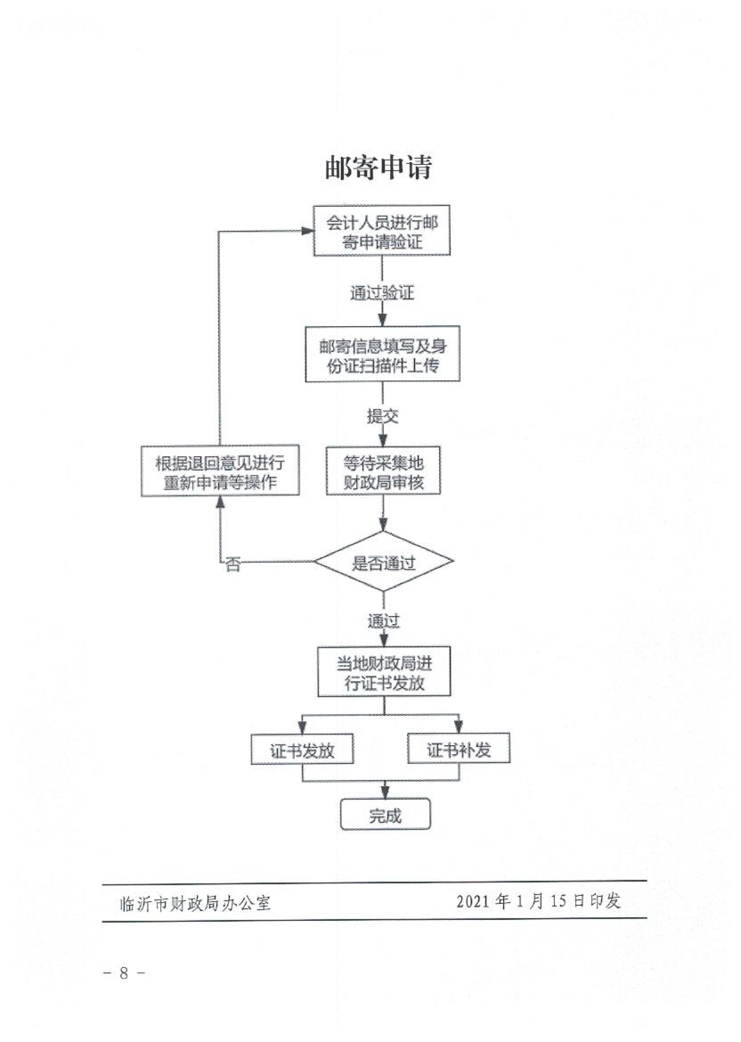 山東臨沂2020初級(jí)會(huì)計(jì)職稱合格證領(lǐng)取通知