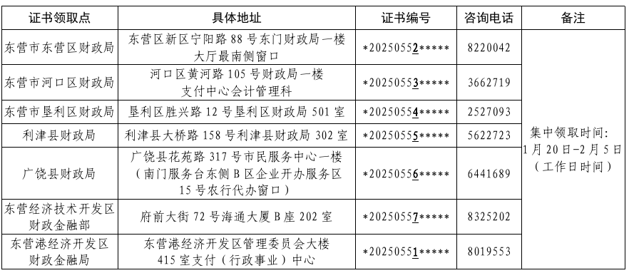 山東東營(yíng)2020中級(jí)會(huì)計(jì)資格證書領(lǐng)取通知