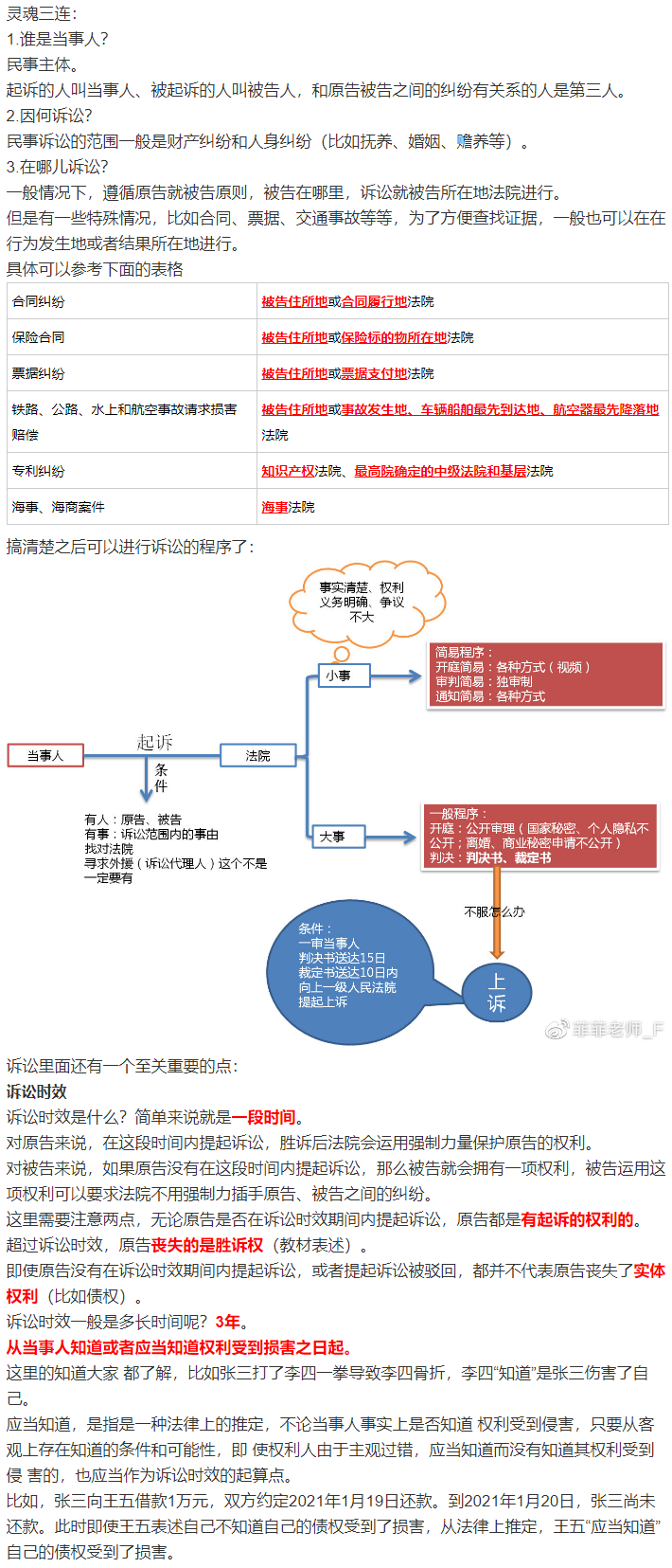 經(jīng)濟(jì)法太枯燥？王菲菲老師帶你趣味學(xué)習(xí)經(jīng)濟(jì)法-訴訟篇