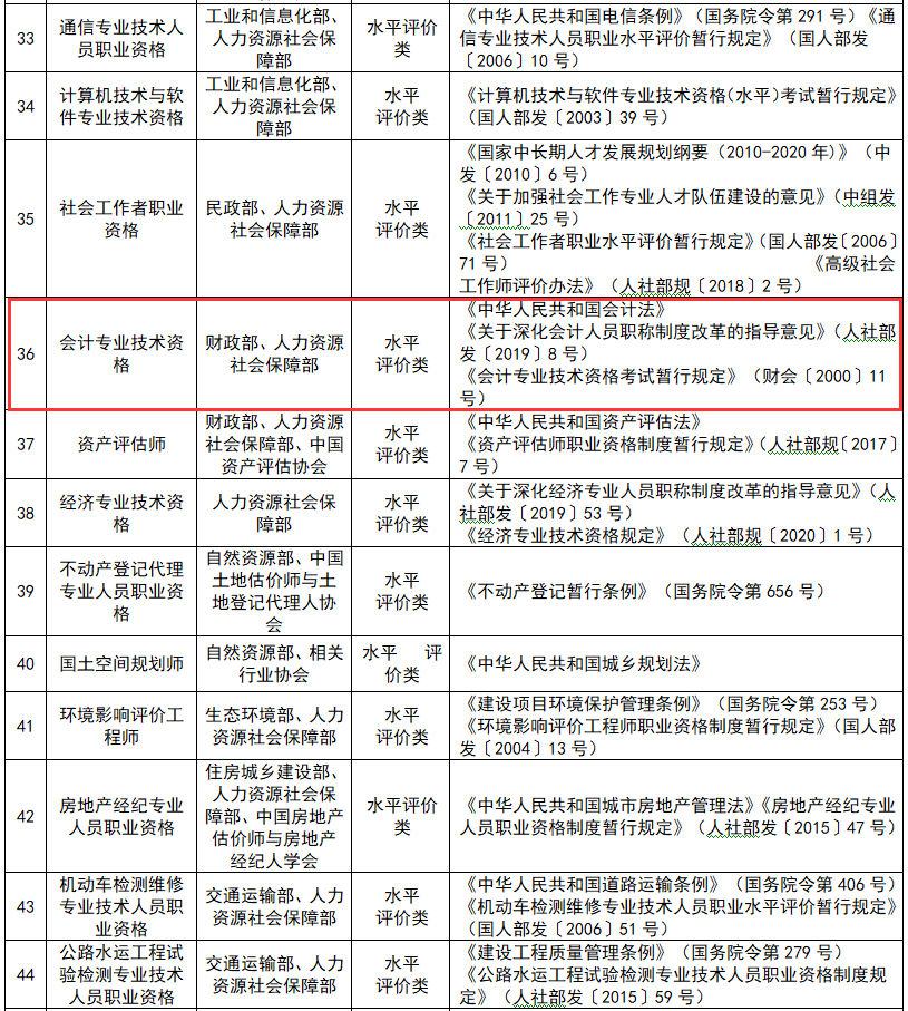 官方消息！恭喜拿下中級(jí)證書和正在備考2021中級(jí)會(huì)計(jì)職稱的考生