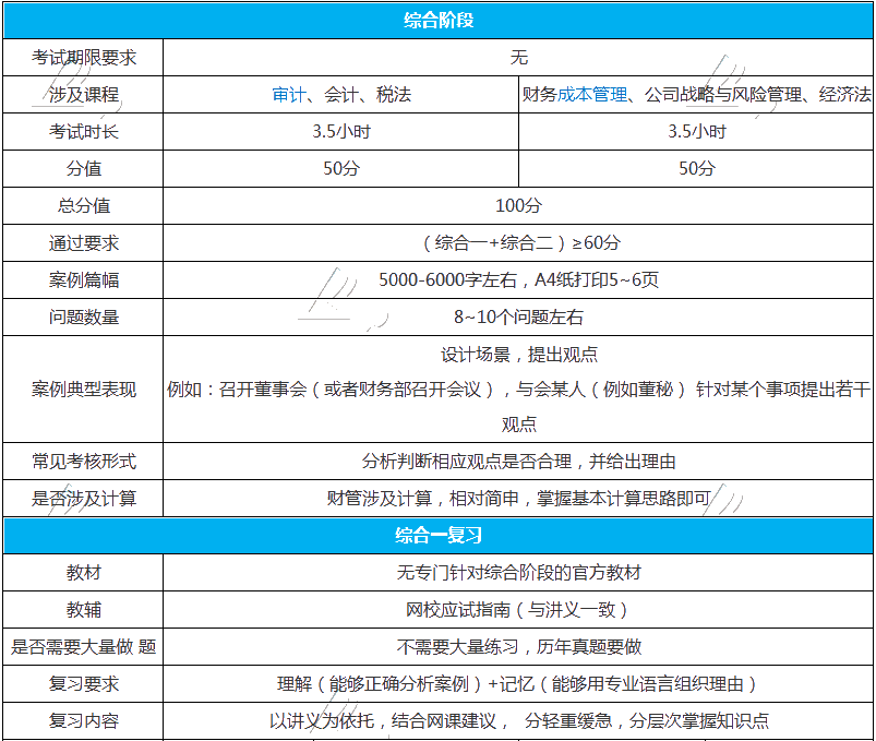 注會(huì)的綜合階段要怎么學(xué)習(xí)？