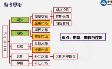 這里有一份期貨考后總結(jié)！快點擊查收