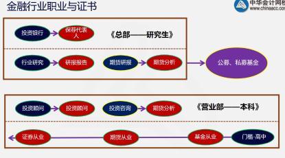 這里有一份期貨考后總結(jié)！快點擊查收