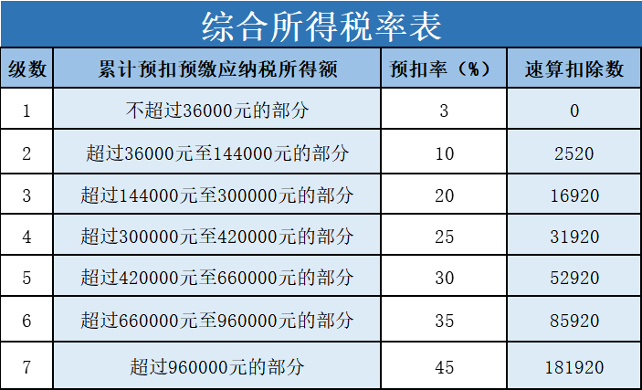 “年終獎”怎么計(jì)算個人所得稅？趕緊收藏！