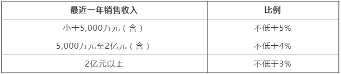 高新技術(shù)企業(yè)匯算清繳填報(bào)注意事項(xiàng) 一文了解！