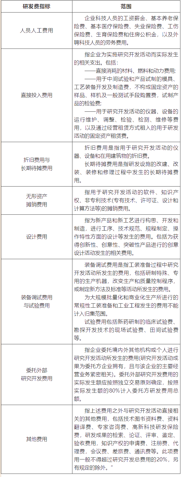 高新技術(shù)企業(yè)匯算清繳填報(bào)注意事項(xiàng) 一文了解！