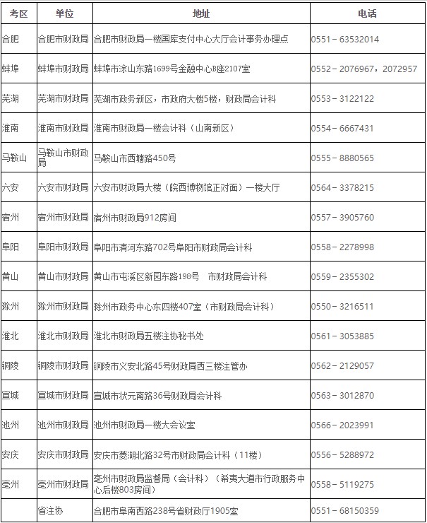 安徽2020年CPA合格證領(lǐng)取需要準(zhǔn)備什么東西呢？