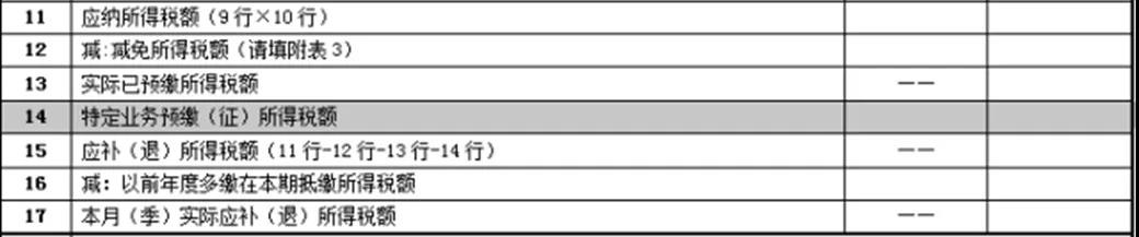 【收藏】建筑企業(yè)發(fā)生外出經(jīng)營預(yù)繳企業(yè)所得稅如何申報(bào)？