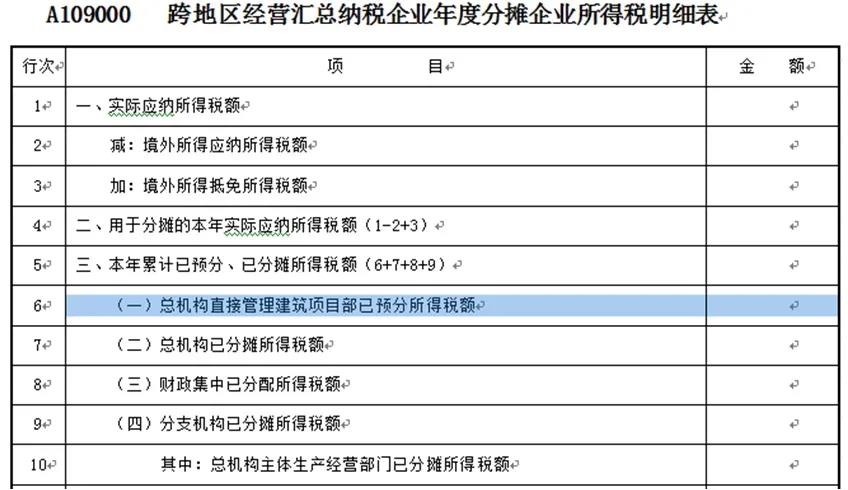 【收藏】建筑企業(yè)發(fā)生外出經(jīng)營預(yù)繳企業(yè)所得稅如何申報(bào)？