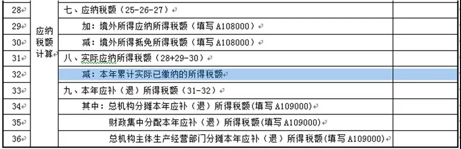 【收藏】建筑企業(yè)發(fā)生外出經(jīng)營預(yù)繳企業(yè)所得稅如何申報(bào)？