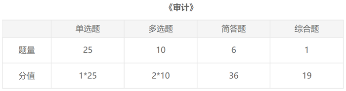 一文了解2021年注會(huì)《審計(jì)》考試題型及學(xué)習(xí)建議