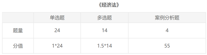 【入門必備】2021注會報名前《經(jīng)濟法》這些內(nèi)容一定要了解！